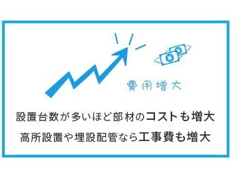 設置台数が多いほど部材のコストも増大、高所設置や埋設配管なら工事費も増大